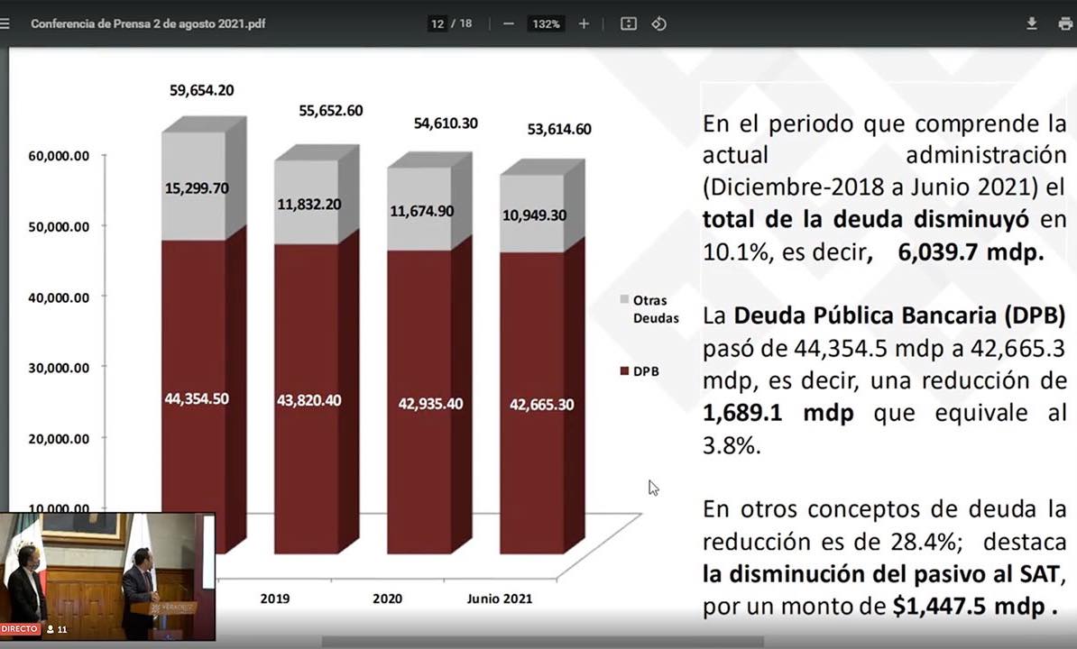 Disminución de la Deuda Pública de Veracruz