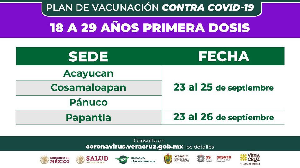 Fechas y lugares de vacunación COVID-19