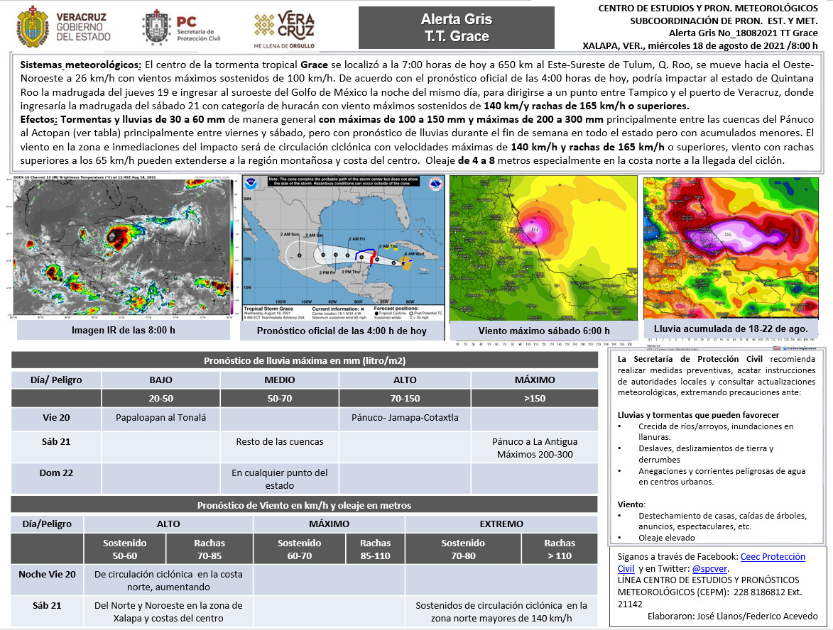 Tormenta Tropical Grace